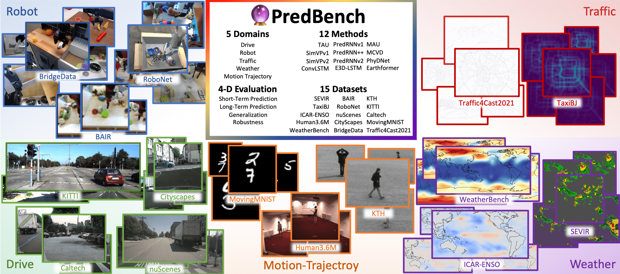 predbench.png